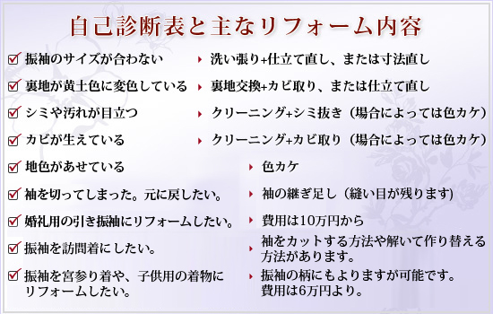 自己診断表と主なリフォーム内容